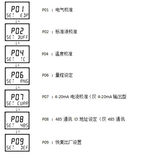 雙參數(shù)智能工業(yè)在線酸堿鹽變送器操作手冊