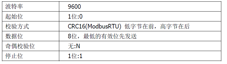 雙參數(shù)智能工業(yè)在線酸堿鹽變送器操作手冊