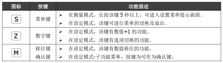雙參數(shù)智能工業(yè)在線酸堿鹽變送器操作手冊