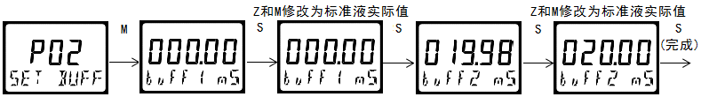 雙參數(shù)智能工業(yè)在線酸堿鹽變送器操作手冊