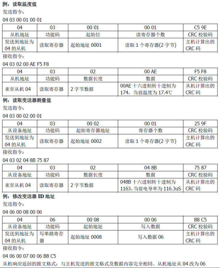 雙參數(shù)智能工業(yè)在線酸堿鹽變送器操作手冊