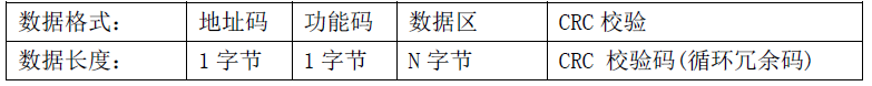 雙參數(shù)智能工業(yè)在線酸堿鹽變送器操作手冊