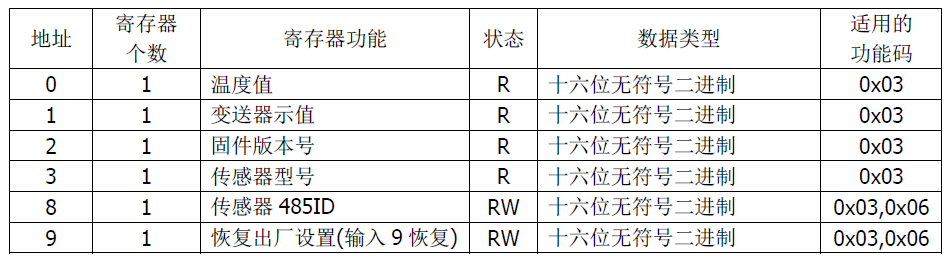 雙參數(shù)智能工業(yè)在線酸堿鹽變送器操作手冊